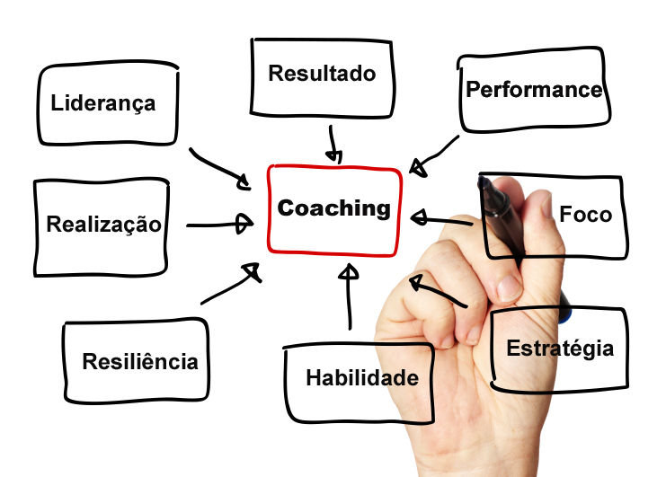 acom-coaching-fundamentos